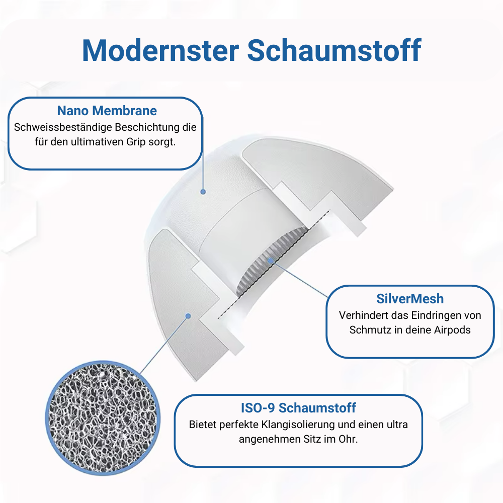 StayPods - Memory Foam Ohreinsätze für AirPods Pro 2